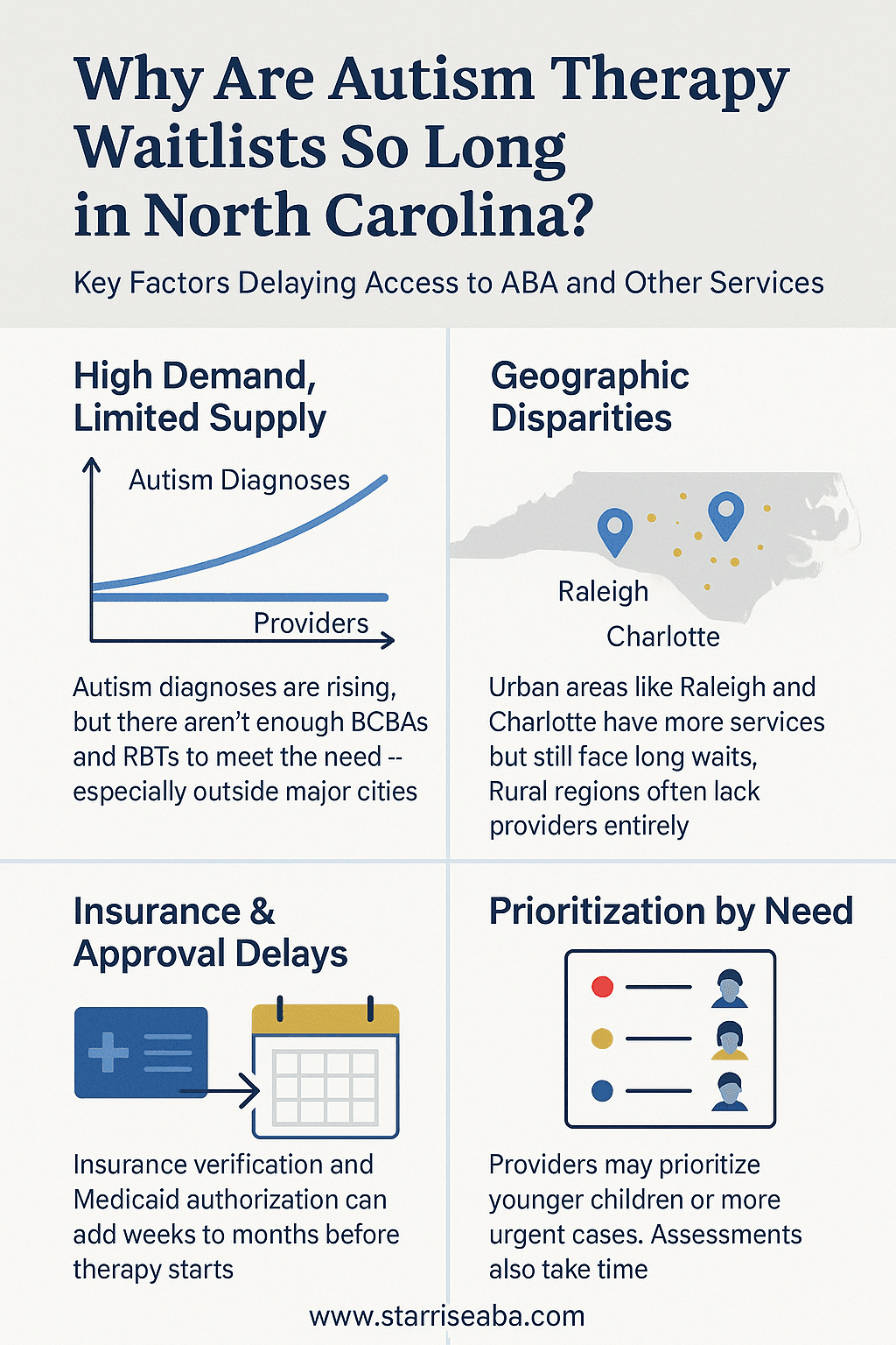 Autism Therapy Service Waitlists North Carolina_Starriseaba.png